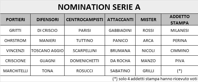 nomination serie_a