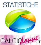 statistiche sito