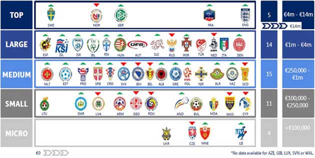 uefa-budget-federazioni1314